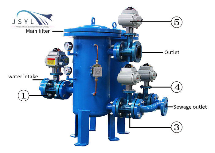 فیلتر بک واش خودکار مکمل صافی 1-3000 میکرون DN100 Duplex
