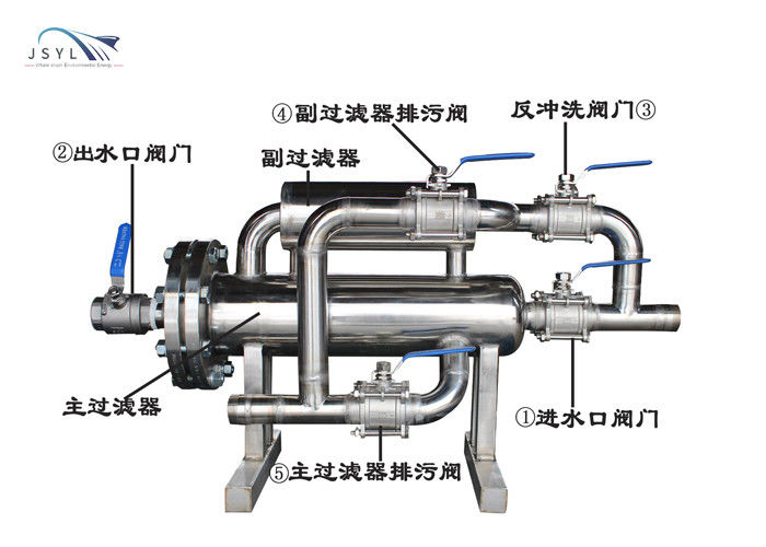 فیلتر بک واش مکمل دوگانه 1.0-4.0MPa SS304